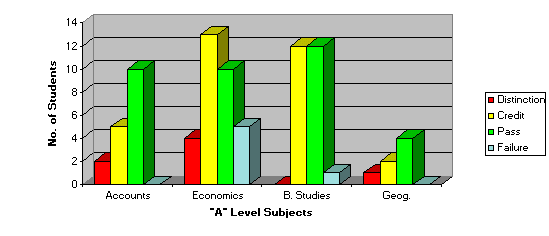 AL analysis