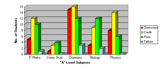 AL analysis