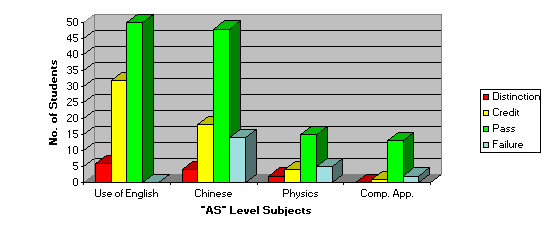 AL analysis