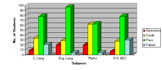 CE Analysis