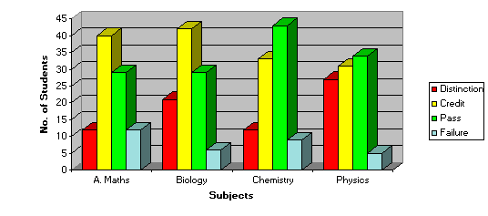 CE Analysis