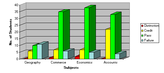 CE Analysis