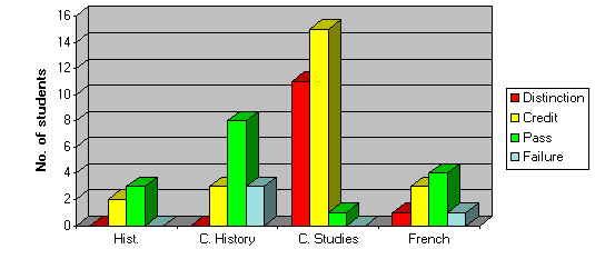 CE Analysis